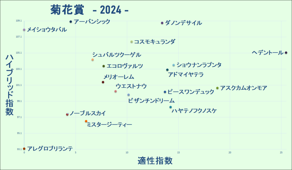 2024　菊花賞　マトリクス